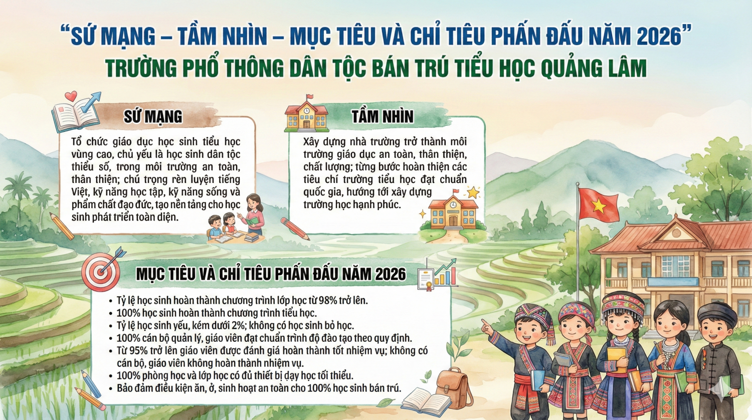 SỨ MẠNG, MỤC TIÊU, NHIỆM VỤ, ĐỊNH HƯỚNG PHÁT TRIỂN